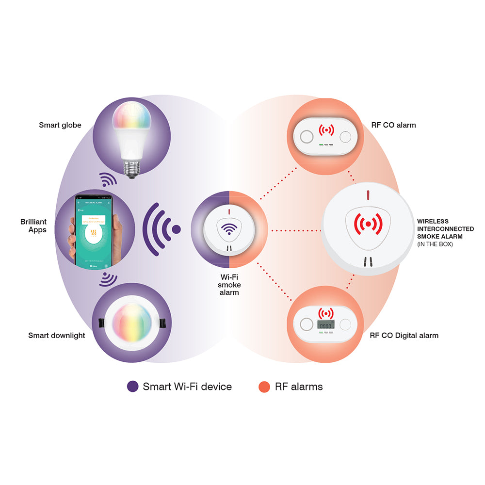 Smart WIFI Interconnected Smoke Alarm White - 22653/05