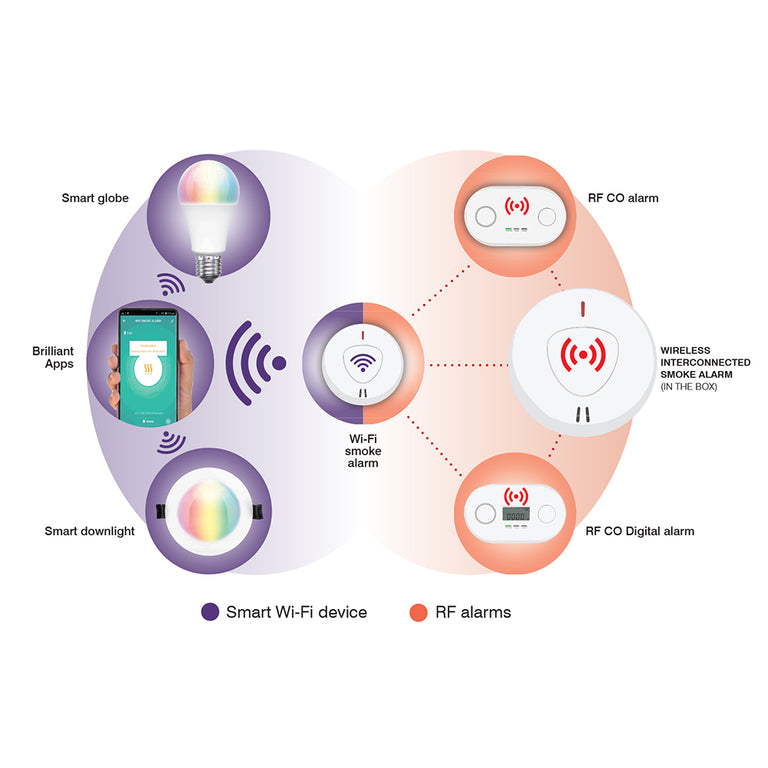 Smart WIFI Interconnected Smoke Alarm White - 22653/05