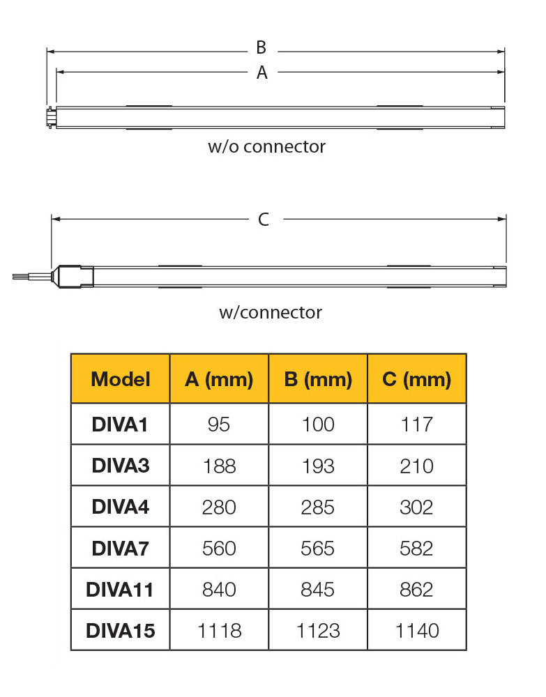 Diva Linkable 7W LED Strip Light Warm White - DIVA7-WW