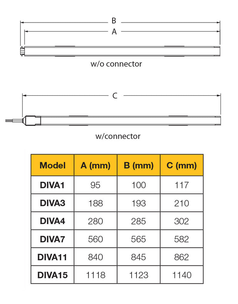 Diva Linkable 7W LED Strip Light Warm White - DIVA7-WW