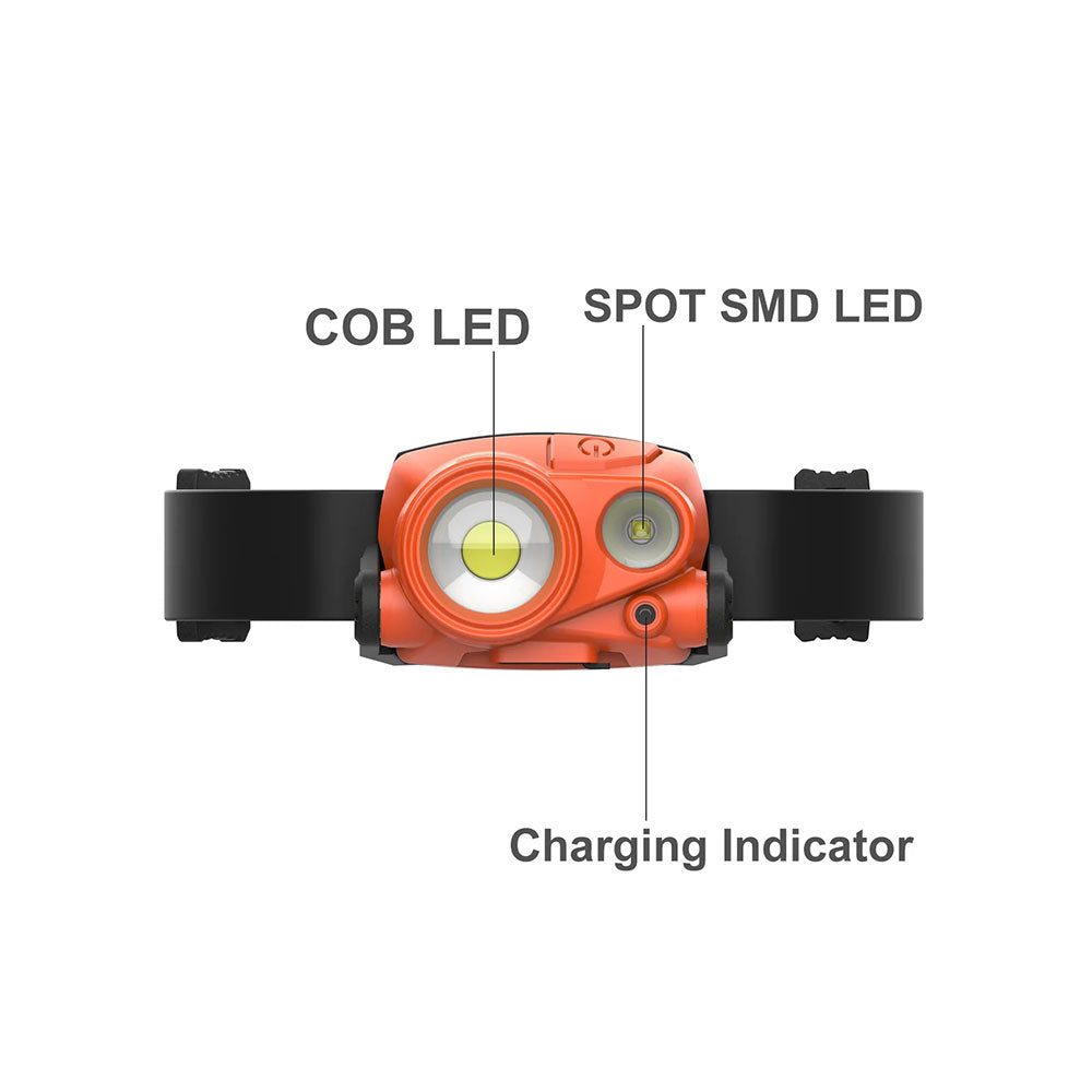 Duo Headlamp 90° Adjustable Flood & Spot Beam Headlamp - EXDUOHEADLAMP