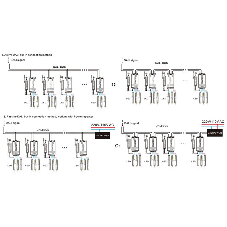 Dali RGB LED Strip Controller - HCP-72221