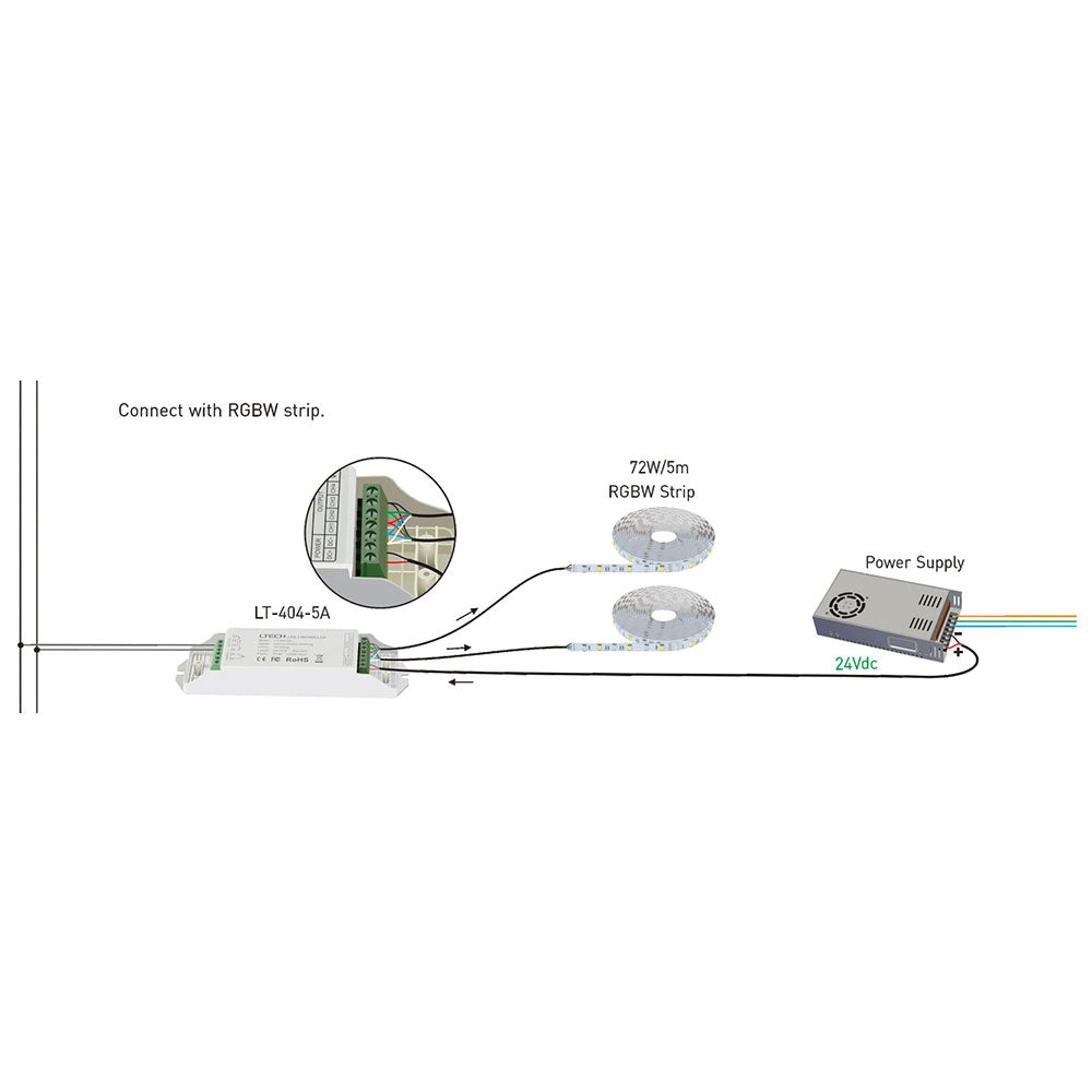 Dali RGBW LED Strip Controller - HCP-72231