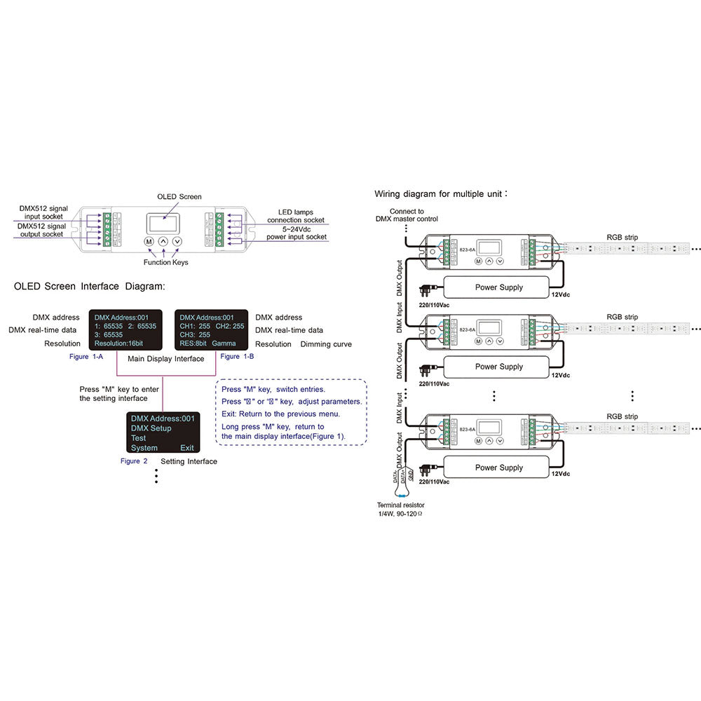 DMX RGB LED Strip Controller - HCP-73221