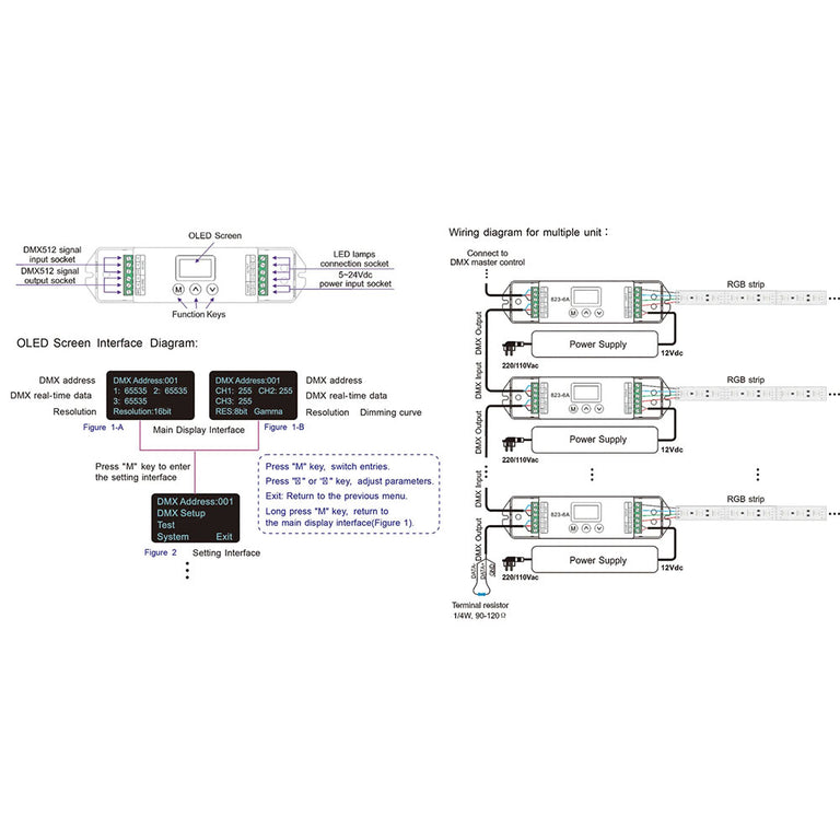 DMX RGB LED Strip Controller - HCP-73221