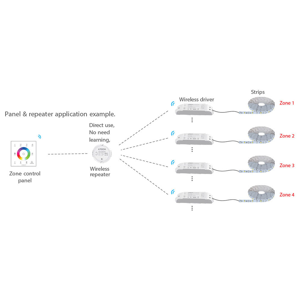 Wireless Signal Repeater 2.4ghz - HCP-74201