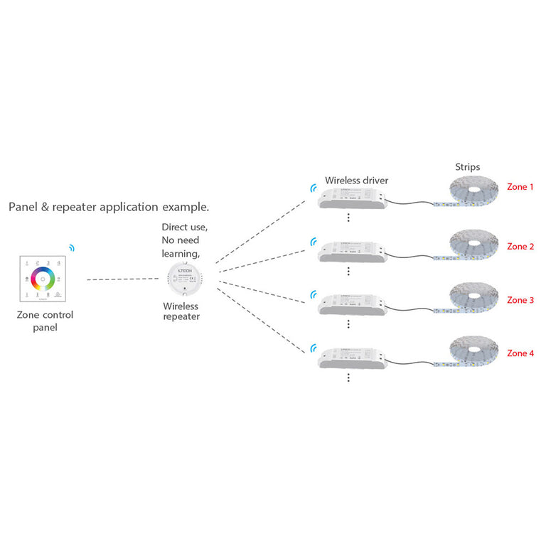 Wireless Signal Repeater 2.4ghz - HCP-74201