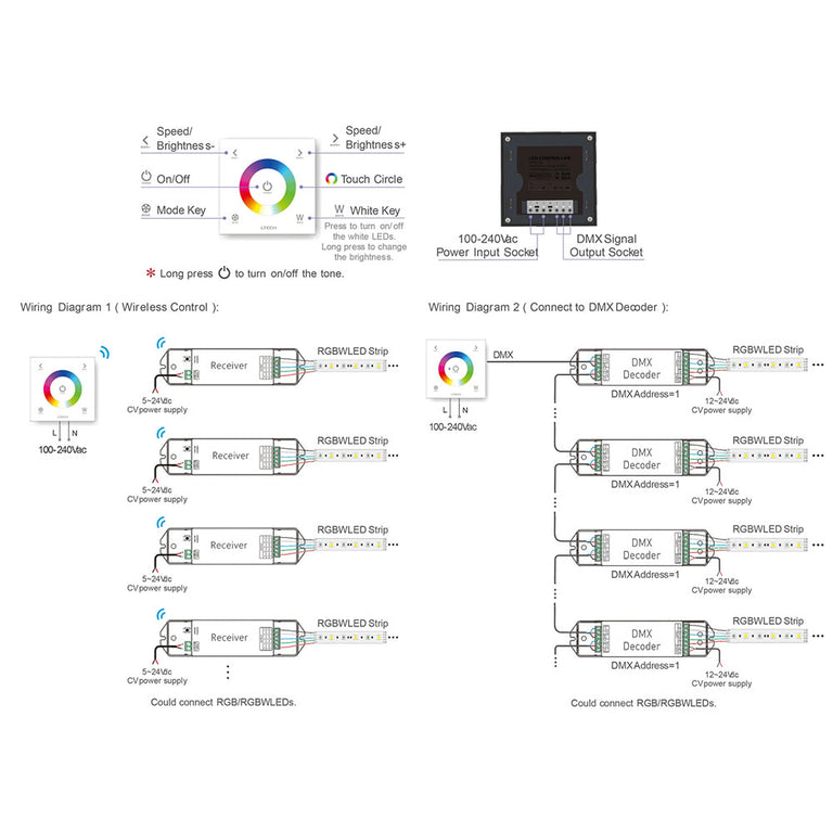 RGBW LED Touch Panel LED Strip Controller - HCP-75232