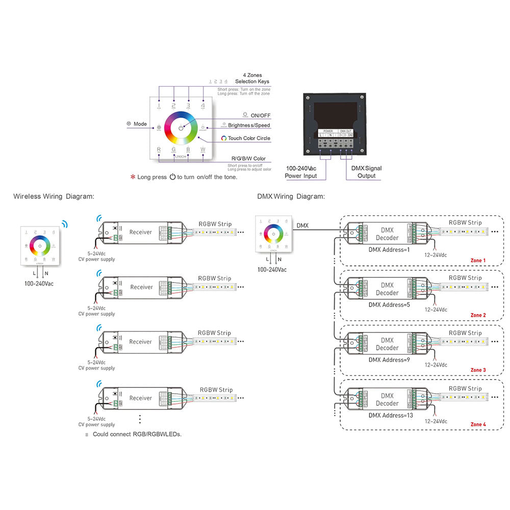 Zone RGBW LED Touch Panel LED Strip Controller - HCP-75233