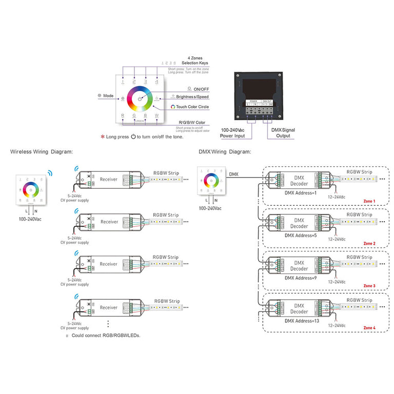 Zone RGBW LED Touch Panel LED Strip Controller - HCP-75233