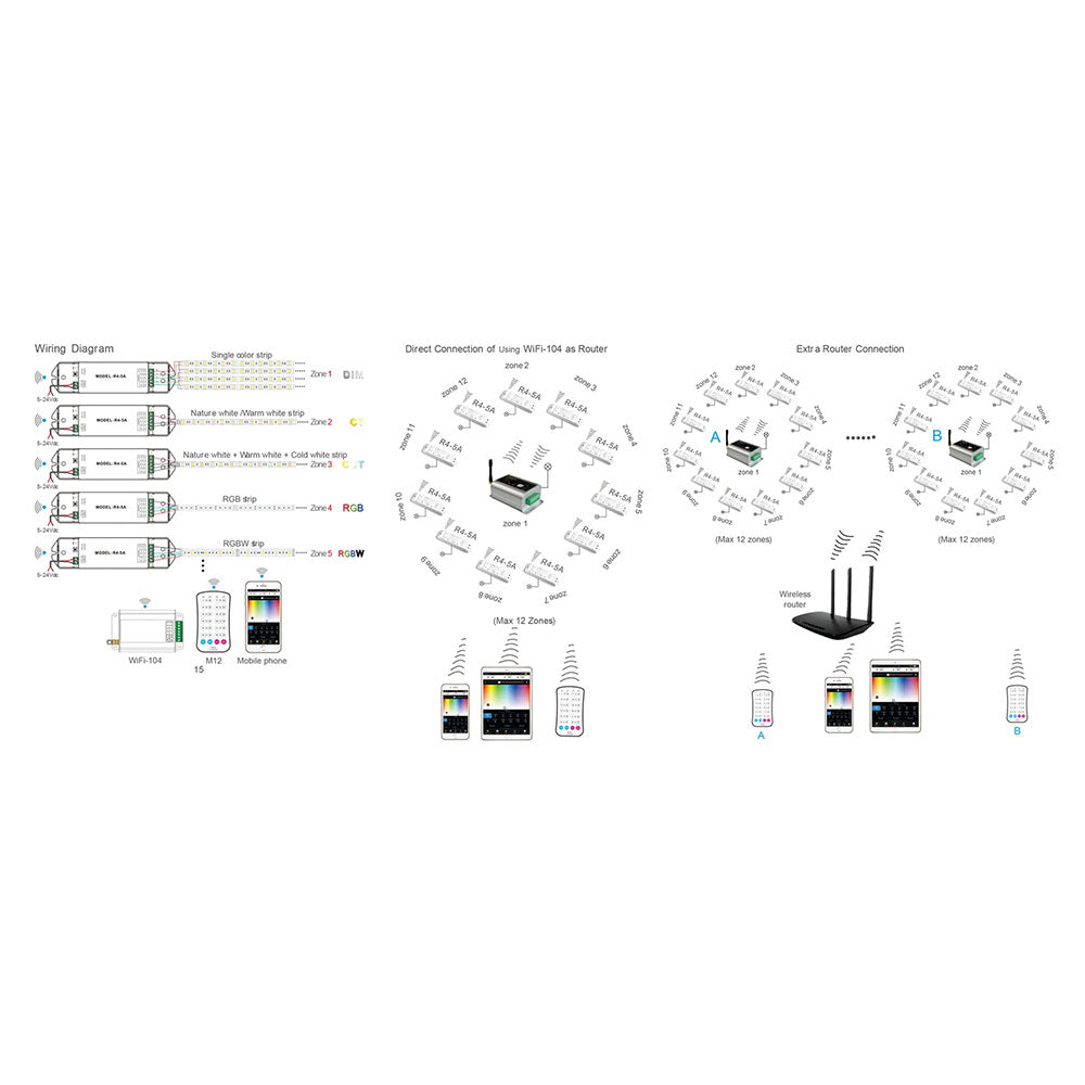 Wifi LED Strip Controller - HCP-77241
