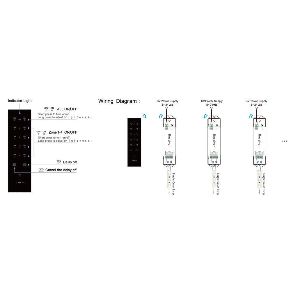 Single Colour LED Strip Remote Controller - HCP-78210