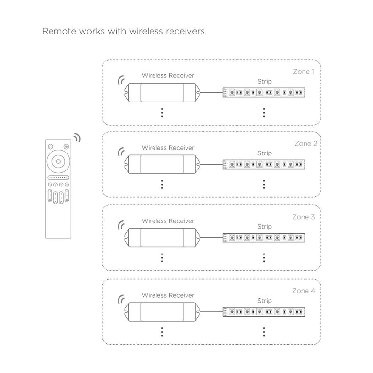Single Coloured 4 Zone LED Strip Remote Controller - HCP-78211