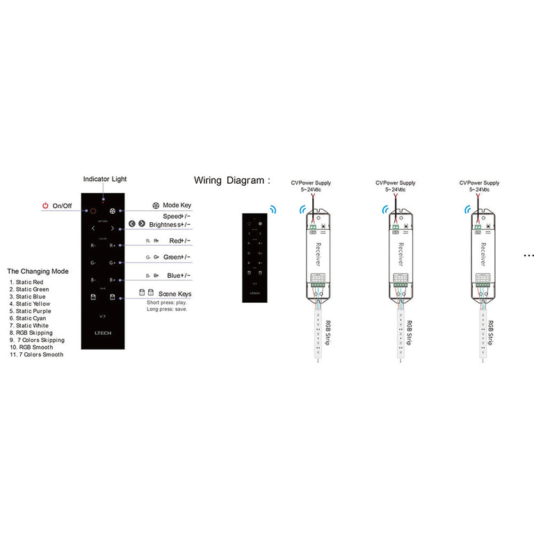 RGB LED Strip Remote Controller - HCP-78230