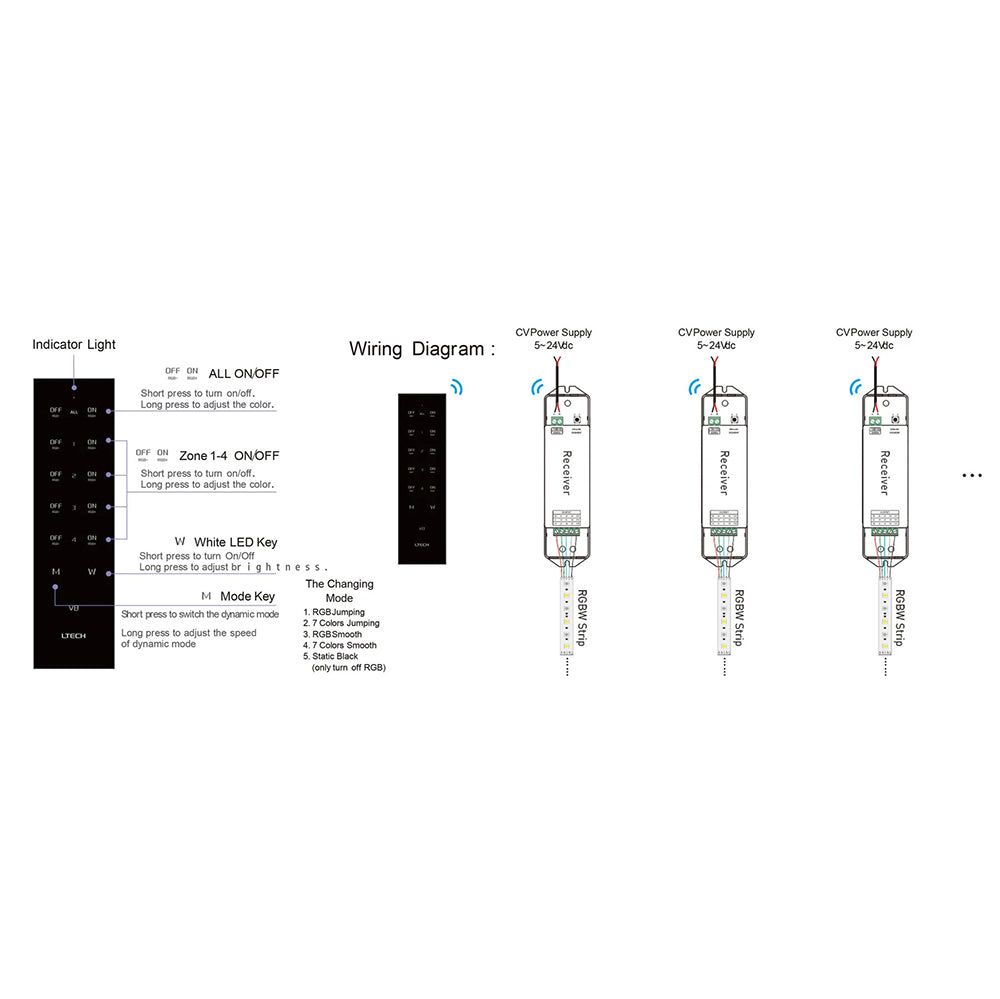 RGBW LED Strip Remote Controller - HCP-78240