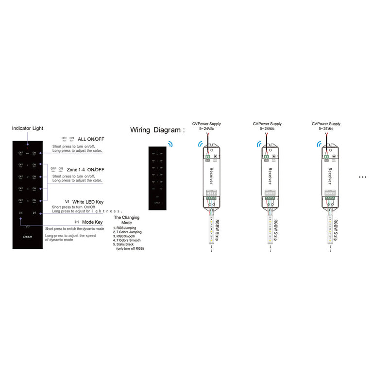 RGBW LED Strip Remote Controller - HCP-78240