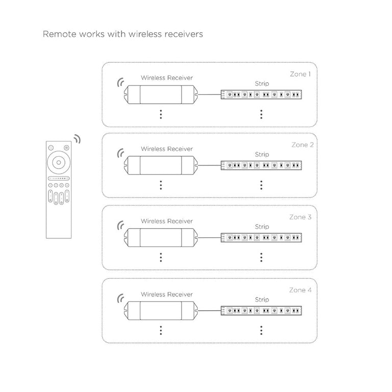 RGBW 4 Zone LED Strip Remote Controller - HCP-78241