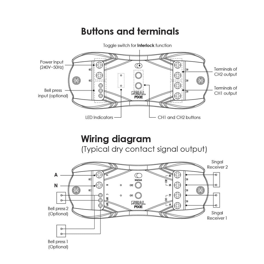 Blind & Signal Control - PC206BS/R/BTAM