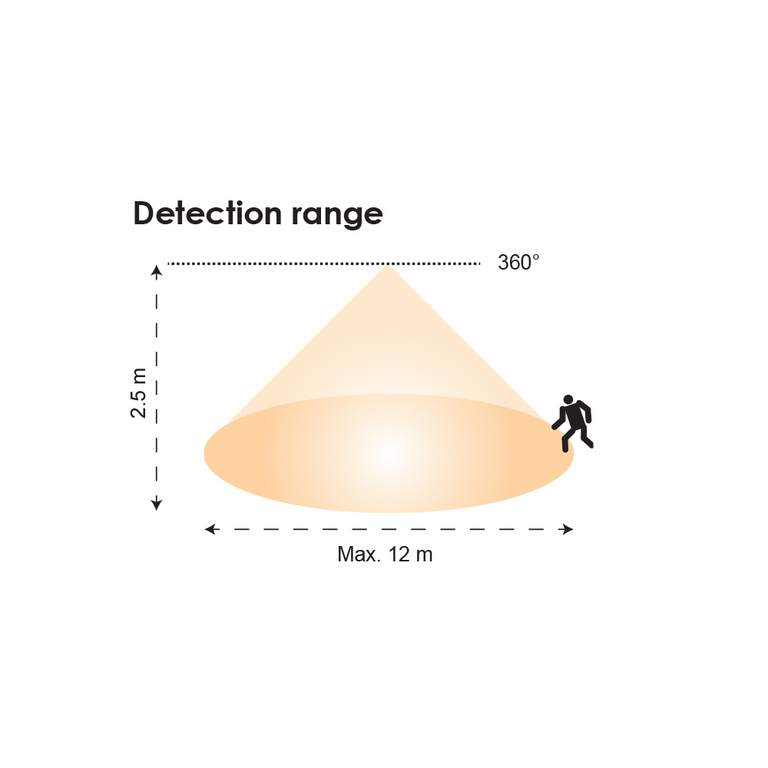 Microwave Motion Sensor - SMS800