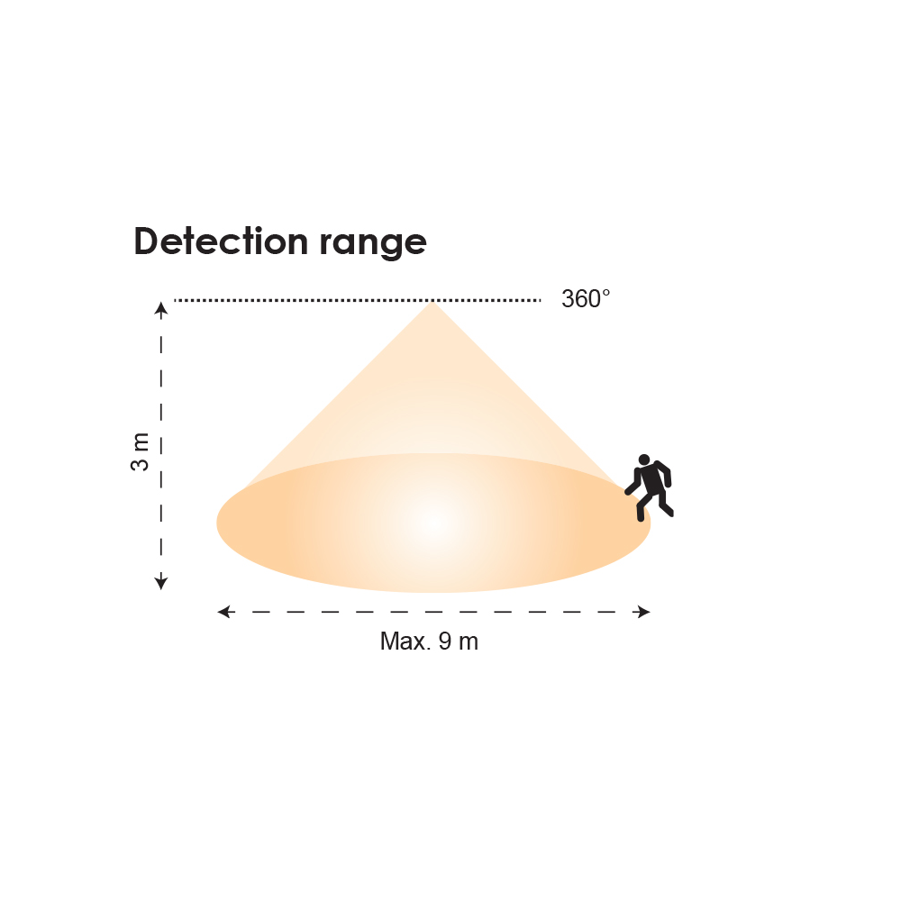 Infrared Recessed Sensor White - SMS804CR